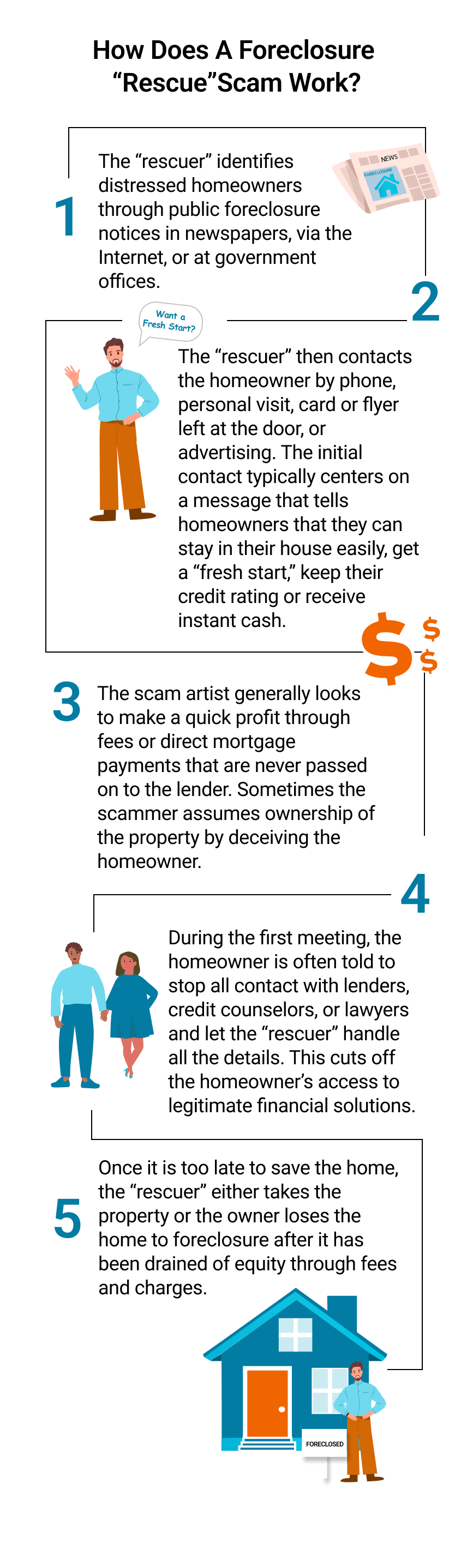 Foreclosure Scam Graphic