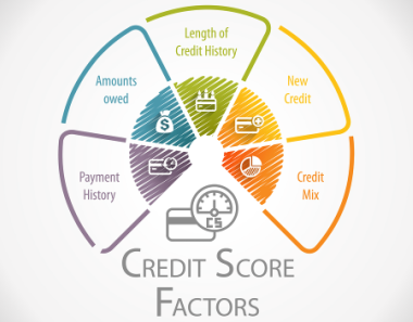 Does Student Loan Affect Credit Score Here Is The Answer