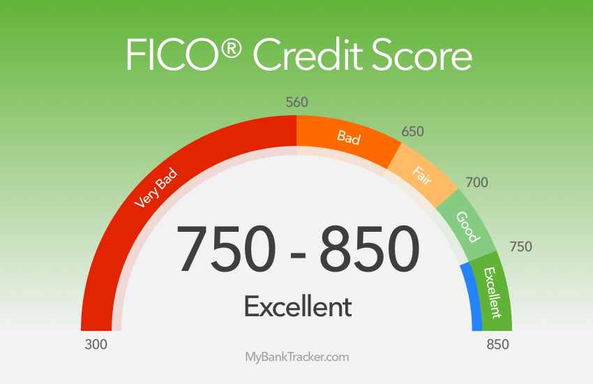 Learn How Payment History Affects Credit Scores