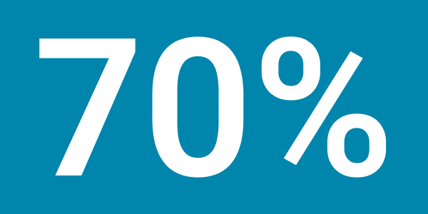 70%