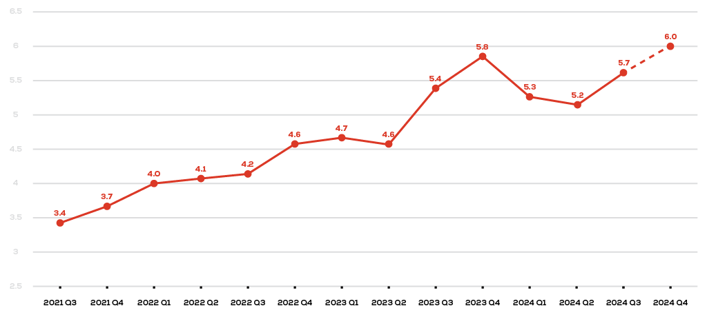 FSF 2024 Q4